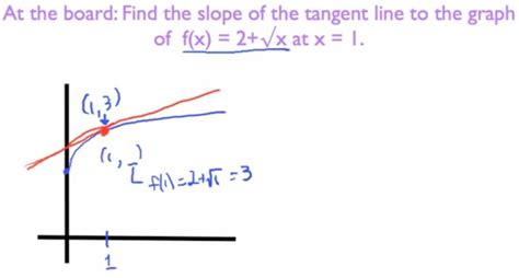 How To Create A Tangent Line With Excel Microsoft Office Wonderhowto