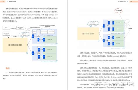 厉害了阿里大神的k8sspringcloud笔记，从基础到进阶都很细致 知乎