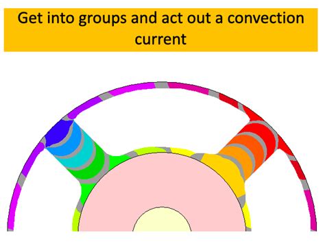 Ks3 Geography Tectonics Volcanoes Earthquakes Convection Currents