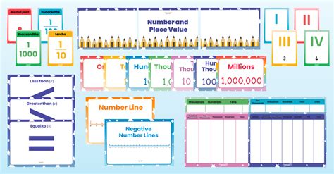 Number And Place Value Year 5 And 6 Display Pack Classroom Secrets