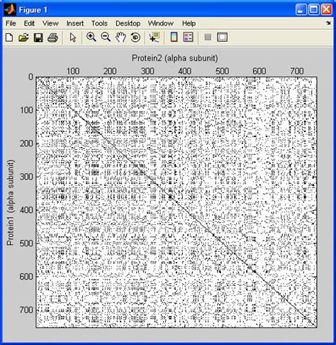 B Local Alignment Sw By Using Blosum62 Substitution Matrices