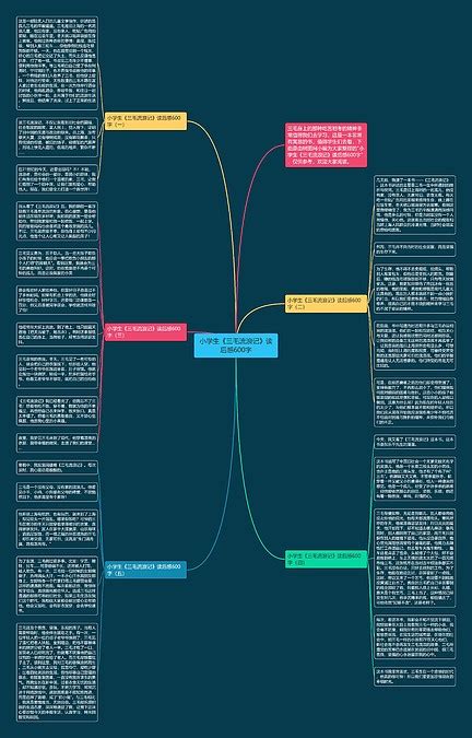 小学生《三毛流浪记》读后感600字思维导图编号c3111801 Treemind树图