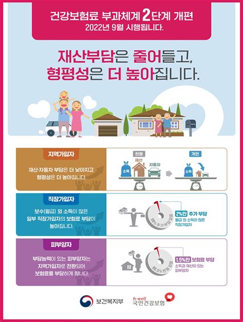 9월부터 건강보험료 부과 기준 개편2023년도 건강보험률은 149 인상 디지틀조선일보디조닷컴