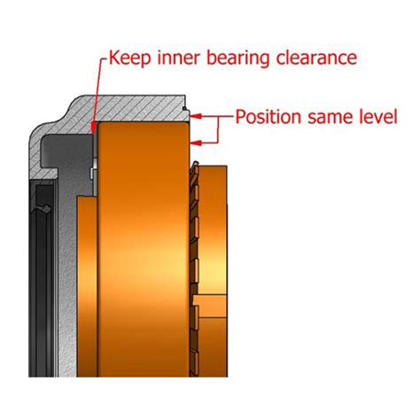 Bearing Housing Mounting Instructions Stainless Steel Sherical Bearing