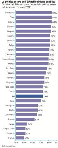 European Union Eu Unione Europea In Atlante Geopolitico Treccani