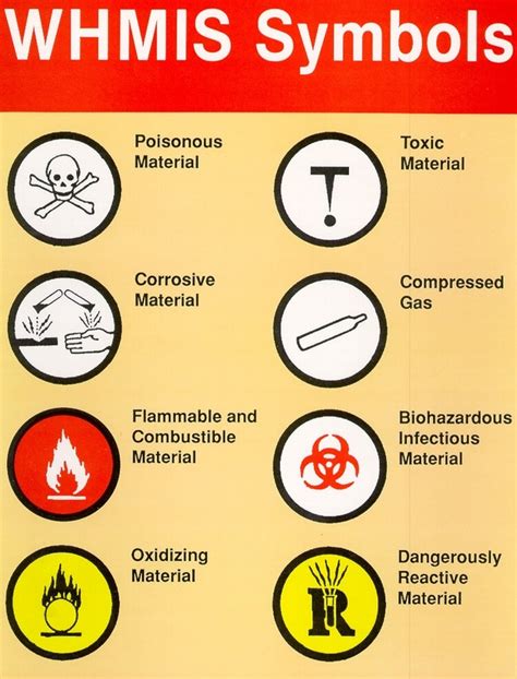 Symbols - Workplace Hazards