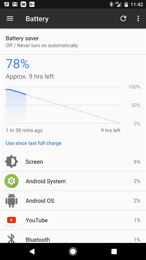 Showing The Tiny Amount Of Battery Bluetooth Uses On The Pixel Xl Album On Imgur