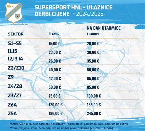 Obavijest O Prodaji Ulaznica Za Ibenik I Hajduk Hnk Rijeka