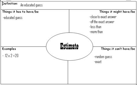 Frayer Models Grade 9 Math And Science