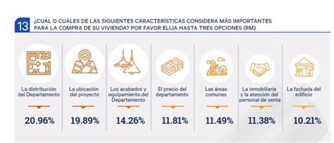 Tasas para créditos hipotecarios en su menor nivel en diez meses