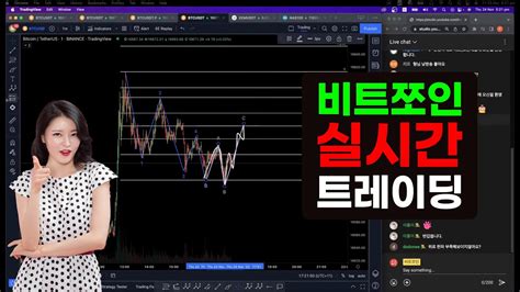 비트코인 실시간 방송 비트겟 대회 10등 중 ㅎ 차트분석 엘리어트파동 단타 44679 Youtube