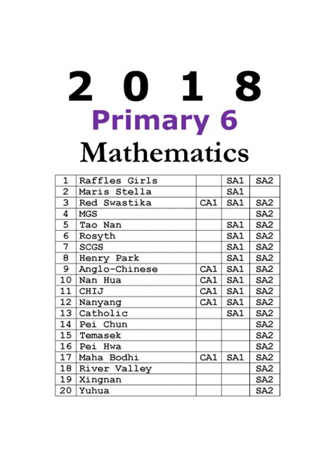 2022 Primary 6 PSLE Mathematics Exam Papers + Free 2010-2021 download ...