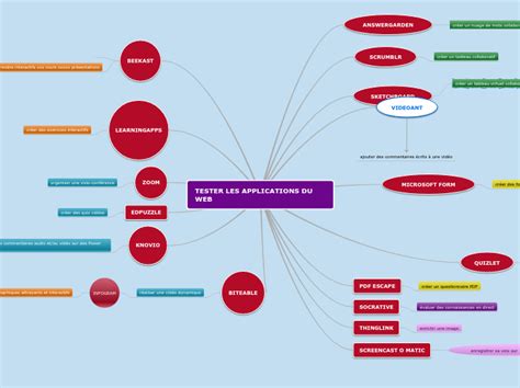 CARTE CONCEPTUELLE Mind Map