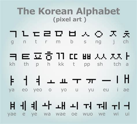 Alfabeto de píxeles de 8 bits fuente coreana estilo moderno o tipos de ...