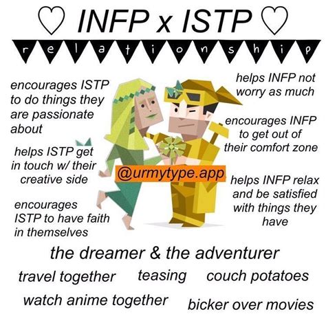 Istp Relationships Relationship Memes Mbti Character Character Personality Infp Personality