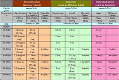 Melatonin dosage chart, chronic insomnia