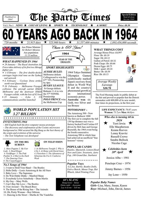 Party Times Th Australian Birthday Newspaper Sign Th Birthday