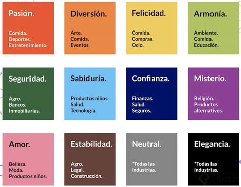 Psicologia Del Color Que Es Y Cual Es El Significado De Los Colores En