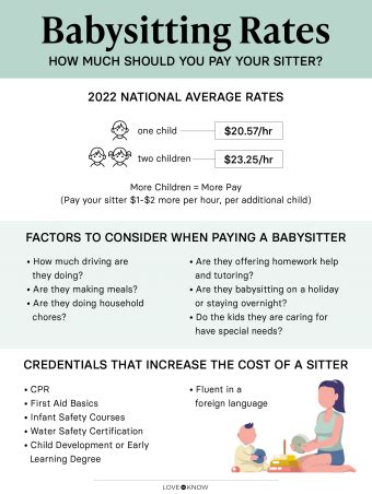 What Is The Average Going Rate For Babysitting Your Full Guide