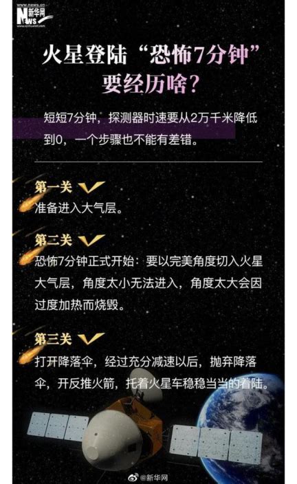 6張圖 看懂中國探測器天問一號如何著陸火星！ 博客文章