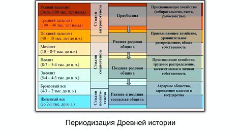 Хронологической таблицы 37 фото