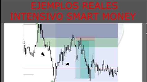 CURSO INTENSIVO DE TRADING INSTITUCIONAL SMART MONEY Y CONCETOS DE