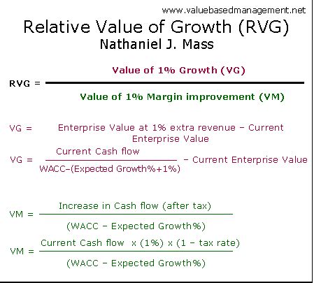 summary  relative   growth mass abstract