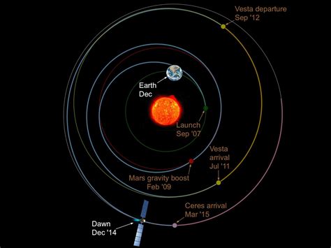 Dawn Eases Into Orbit Around The Dwarf Planet Ceres