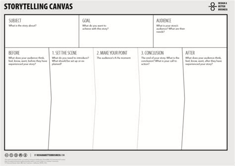 Customer Journey Canvas - The Canvas Revolution