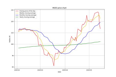 GitHub - dzx912/moex-analyzer: A simple engine for analyzing Moscow ...