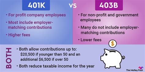 401a Vs 401k Whats The Difference Tabitomo