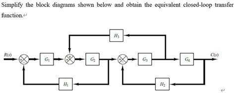 SOLVED Simplify The Block Diagrams Shown Below And Obtain The