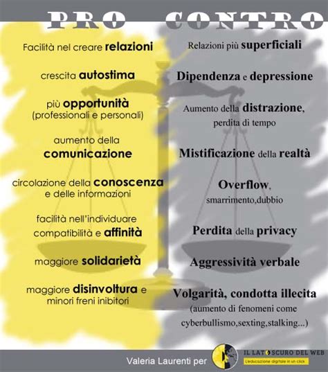 Svantaggi Dei Social Network