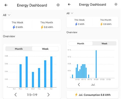 Energy Dashboard Track Manage Save Your Electricity Ewelink