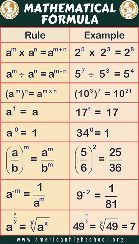 Exponent Rules Studying Math Math Formulas Math Lessons