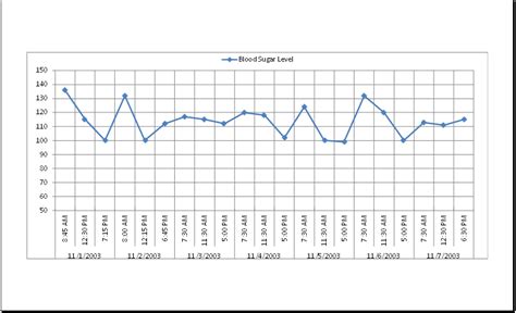 Blood Sugar Data Record Table with Chart MS Excel | Excel Templates