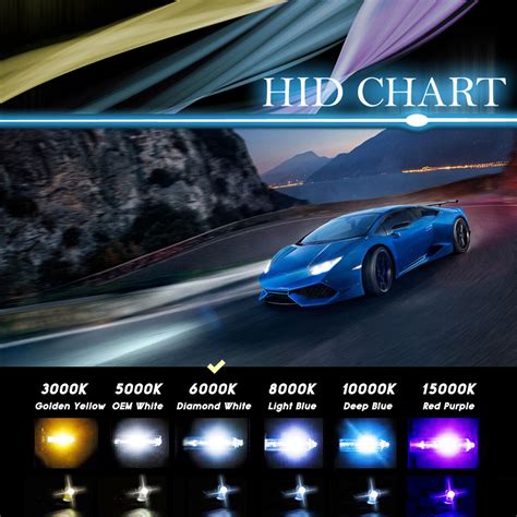 Hid Light Color Chart At Ina Lillard Blog