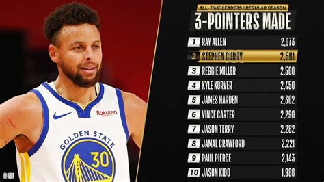 Steph Curry Breaks Nba All Time 3 Point Shot Record Sports Nigeria