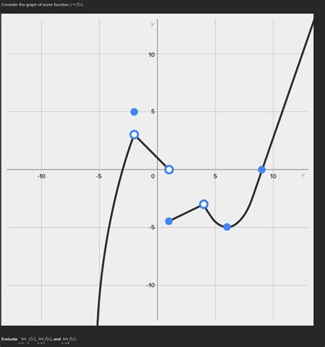 Solved Evaluate Lim X Rightarrow F X Lim Chegg