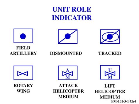 Ppt Military Terms And Symbols Powerpoint Presentation Free Download