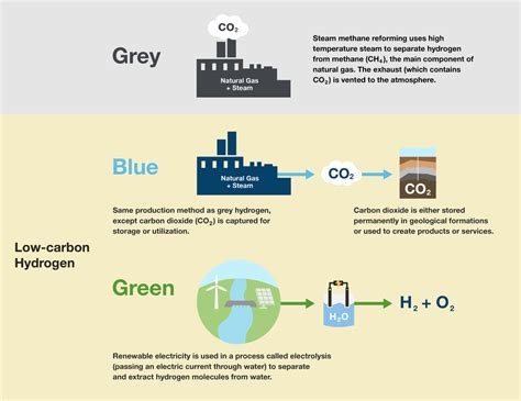 Emerging Resources Hydrogen Alberta Energy Regulator