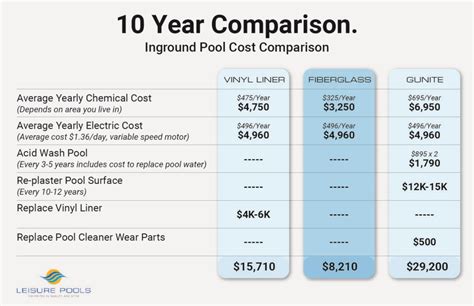 Fiberglass vs. Vinyl Pool vs. Concrete Pool | Leisure Pools Canada