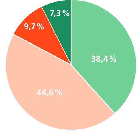 Health Literacy In The German Population Differentiated Between