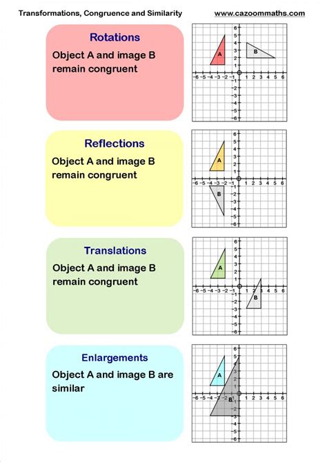 Translation 8th Grade Math