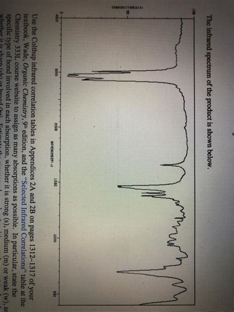 Solved REPORT FORM INFRARED SPECTROSCOPY Structure Of Chegg