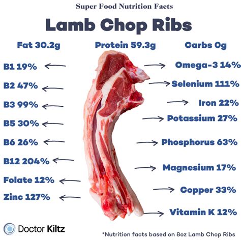 Top Carnitine Foods and Benefits - Dr. Robert Kiltz