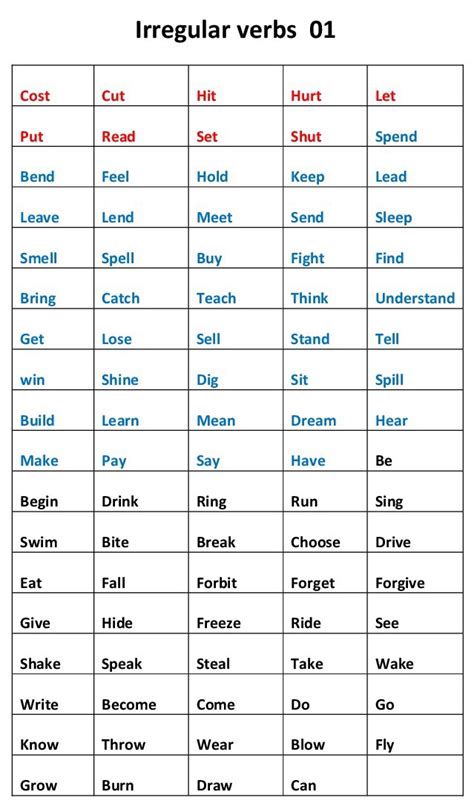 Lista De Verbos Irregulares En Inglés 56 Off