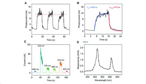 Time And Spectrum Resolved Photoresponses Of The MoTe 2 WS 2 MoTe 2