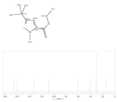 ETHYL 3 TERT BUTYL 1 METHYL 1H PYRAZOLE 5 CARBOXYLATE 133261 10 6 Wiki