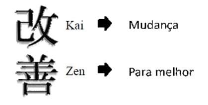 M Todo Kaizen Saiba O Que Como Aplicar E Seus Benef Cios